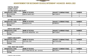 List of Advertised Secondary School Internship Vacancies Per County, How To Apply; DOWNLOAD